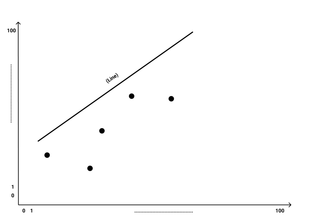 Linear regression model - Graph 1